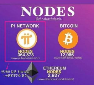 트러프와 파이코인2