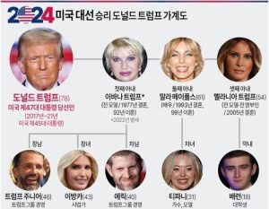 트럼프가계도2