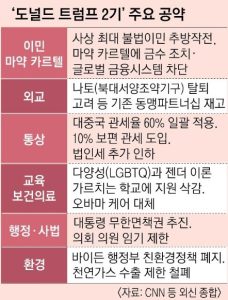 트럼프공략