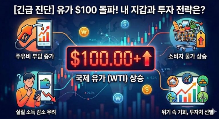 2026042802유가100$