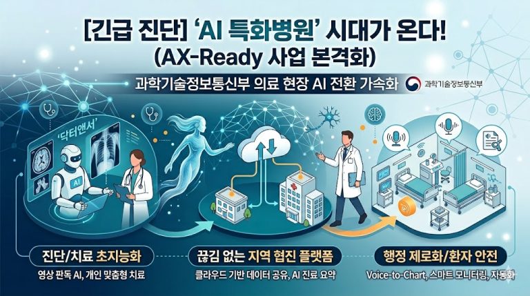 26042803ai의료